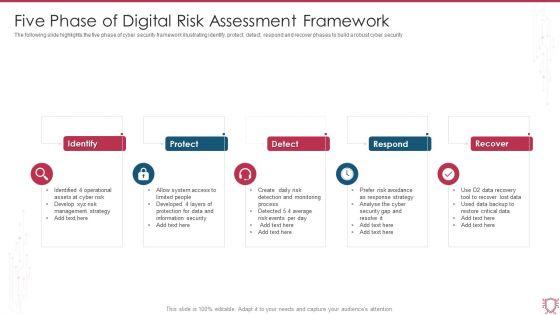Five_Phase_Of_Digital_Risk_Assessment_Framework_Ppt_Inspiration_Model_PDF_Slide_1.jpg