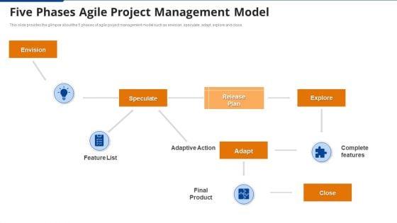 Five_Phases_Agile_Project_Management_Model_Ppt_Show_Styles_PDF_Slide_1.jpg