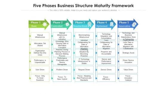 Five_Phases_Business_Structure_Maturity_Framework_Ppt_PowerPoint_Presentation_File_Sample_PDF_Slide_1.jpg