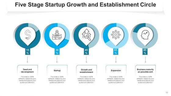 Five_Phases_Loop_Developing_Strategy_Ppt_PowerPoint_Presentation_Complete_Deck_With_Slides_Slide_11.jpg