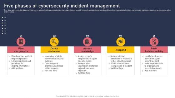 Five_Phases_Of_Cybersecurity_Incident_Management_Topics_PDF_Slide_1.jpg