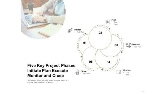 Five_Phases_Of_Project_Management_Evaluation_Initiate_Plan_Planning_Ppt_PowerPoint_Presentation_Complete_Deck_Slide_4.jpg