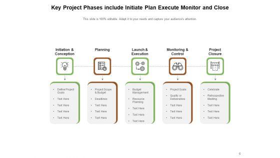 Five_Phases_Of_Project_Management_Evaluation_Initiate_Plan_Planning_Ppt_PowerPoint_Presentation_Complete_Deck_Slide_6.jpg