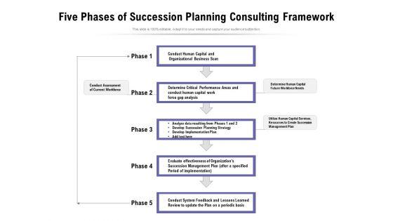 Five_Phases_Of_Succession_Planning_Consulting_Framework_Ppt_PowerPoint_Presentation_Icon_Background_Designs_PDF_Slide_1.jpg