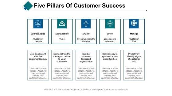 Five_Pillars_Of_Customer_Success_Ppt_PowerPoint_Presentation_File_Diagrams_Slide_1.jpg