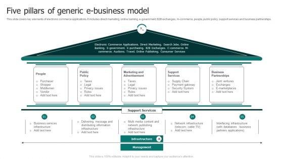 Five_Pillars_Of_Generic_E_Business_Model_Introduction_PDF_Slide_1.jpg