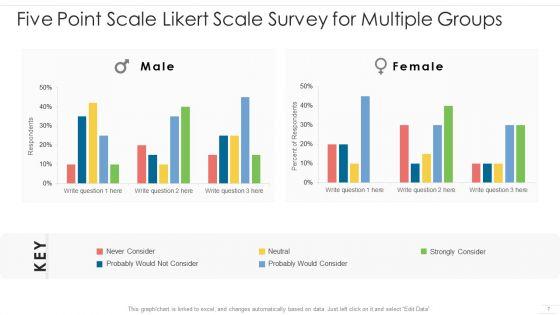 Five_Point_Scale_Stock_System_Ppt_PowerPoint_Presentation_Complete_Deck_With_Slides_Slide_7.jpg