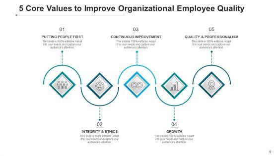 Five_Principles_Collaborative_Passionate_Ppt_PowerPoint_Presentation_Complete_Deck_With_Slides_Slide_9.jpg