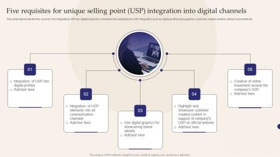 Five_Requisites_For_Unique_Selling_Point_USP_Integration_Into_Digital_Channels_Structure_PDF_Slide_1.jpg