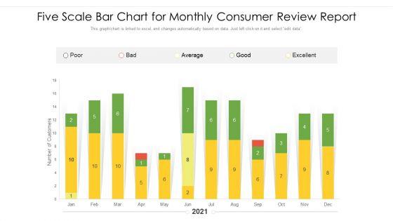 Five_Scale_Bar_Chart_For_Monthly_Consumer_Review_Report_Ppt_Icon_Ideas_PDF_Slide_1.jpg