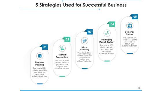 Five_Schemes_Orporate_Employee_Ppt_PowerPoint_Presentation_Complete_Deck_Slide_11.jpg