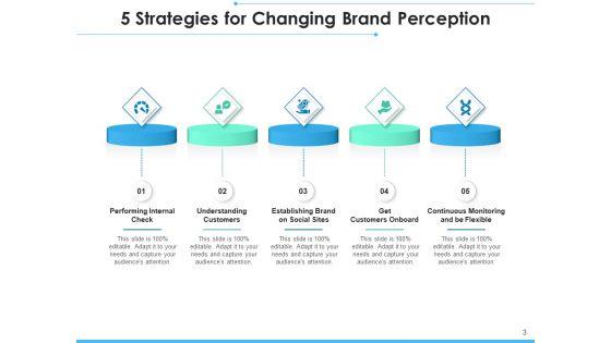 Five_Schemes_Orporate_Employee_Ppt_PowerPoint_Presentation_Complete_Deck_Slide_3.jpg