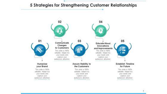 Five_Schemes_Orporate_Employee_Ppt_PowerPoint_Presentation_Complete_Deck_Slide_7.jpg