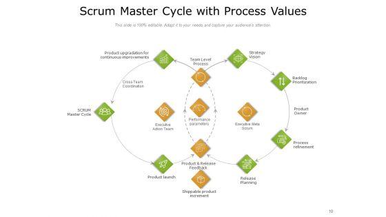 Five_Scrum_Values_Development_Team_Ppt_PowerPoint_Presentation_Complete_Deck_Slide_10.jpg