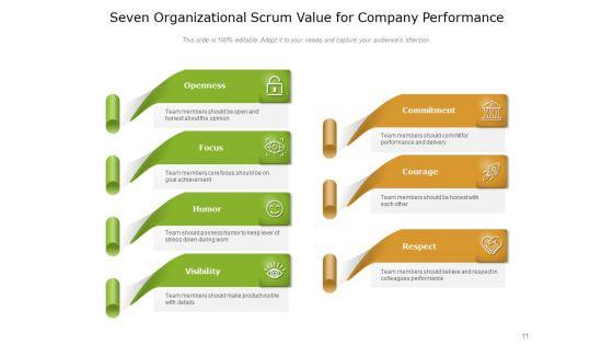 Five_Scrum_Values_Development_Team_Ppt_PowerPoint_Presentation_Complete_Deck_Slide_11.jpg