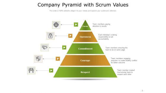 Five_Scrum_Values_Development_Team_Ppt_PowerPoint_Presentation_Complete_Deck_Slide_3.jpg