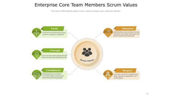 Five_Scrum_Values_Development_Team_Ppt_PowerPoint_Presentation_Complete_Deck_Slide_5.jpg