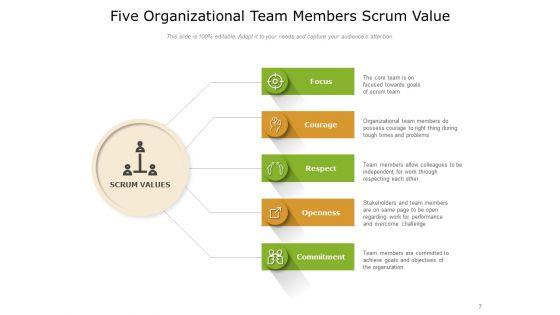 Five_Scrum_Values_Development_Team_Ppt_PowerPoint_Presentation_Complete_Deck_Slide_7.jpg