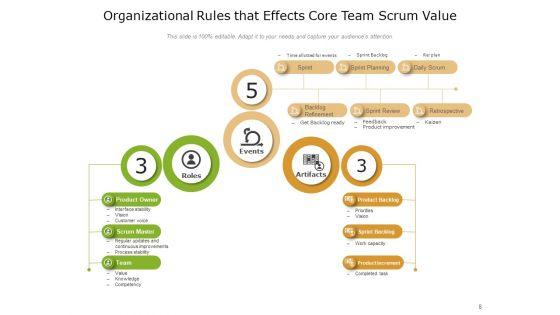 Five_Scrum_Values_Development_Team_Ppt_PowerPoint_Presentation_Complete_Deck_Slide_8.jpg