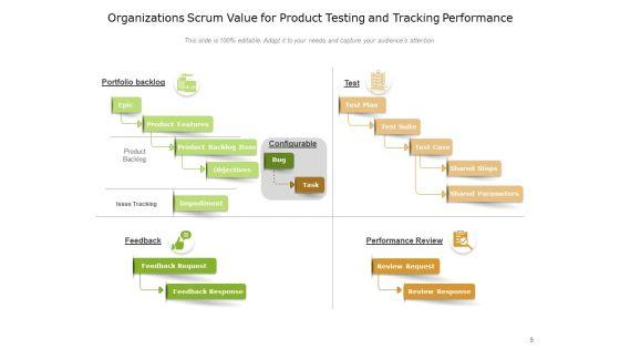Five_Scrum_Values_Development_Team_Ppt_PowerPoint_Presentation_Complete_Deck_Slide_9.jpg