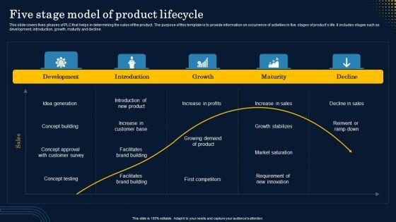 Five_Stage_Model_Of_Product_Lifecycle_Topics_PDF_Slide_1.jpg