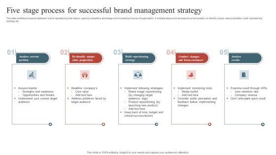 Five_Stage_Process_For_Successful_Brand_Management_Strategy_Clipart_PDF_Slide_1.jpg