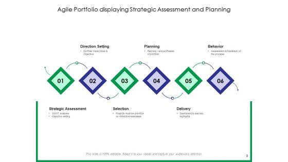 Five_Stage_Strategic_Planning_Team_Management_Strategic_Assessment_Ppt_PowerPoint_Presentation_Complete_Deck_Slide_3.jpg