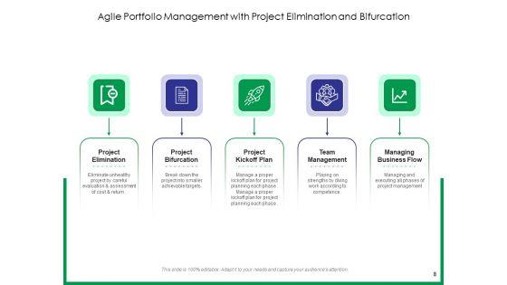 Five_Stage_Strategic_Planning_Team_Management_Strategic_Assessment_Ppt_PowerPoint_Presentation_Complete_Deck_Slide_8.jpg