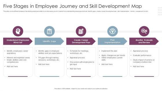 Five_Stages_In_Employee_Journey_And_Skill_Development_Map_Ppt_Gallery_Slide_Portrait_PDF_Slide_1.jpg