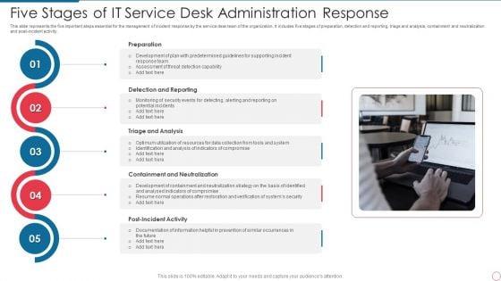 Five_Stages_Of_IT_Service_Desk_Administration_Response_Inspiration_PDF_Slide_1.jpg