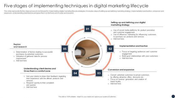 Five_Stages_Of_Implementing_Techniques_In_Digital_Marketing_Lifecycle_Information_PDF_Slide_1.jpg