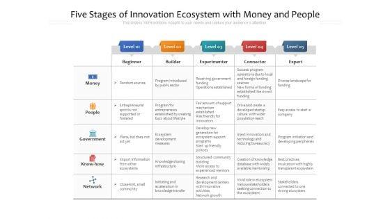 Five_Stages_Of_Innovation_Ecosystem_With_Money_And_People_Ppt_PowerPoint_Presentation_File_Example_Introduction_PDF_Slide_1.jpg