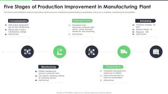 Five_Stages_Of_Production_Improvement_In_Manufacturing_Plant_Ppt_Portfolio_Slide_Portrait_PDF_Slide_1.jpg