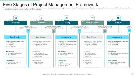 Five_Stages_Of_Project_Management_Ppt_PowerPoint_Presentation_Complete_Deck_With_Slides_Slide_8.jpg