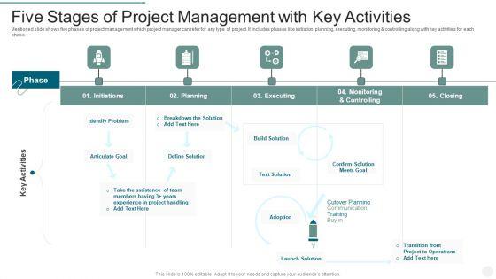 Five_Stages_Of_Project_Management_With_Key_Activities_Microsoft_PDF_Slide_1.jpg