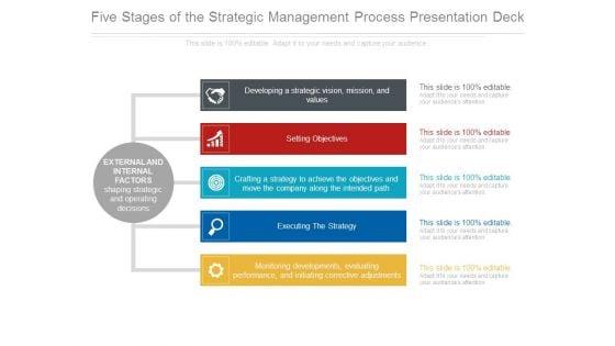 Five_Stages_Of_The_Strategic_Management_Process_Presentation_Deck_1.jpg