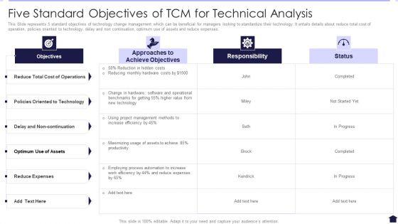 Five_Standard_Objectives_Of_TCM_For_Technical_Analysis_Icons_PDF_Slide_1.jpg