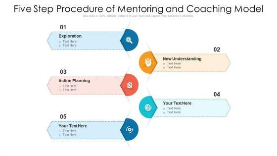 Five Step Procedure Of Mentoring And Coaching Model Ppt PowerPoint Presentation File Styles PDF Five Step Procedure Of Mentoring And Coaching Model Ppt PowerPoint Presentation File Styles PDF