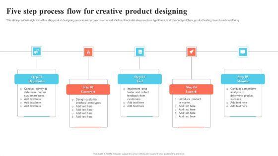 Five_Step_Process_Flow_For_Creative_Product_Designing_Pictures_PDF_Slide_1.jpg