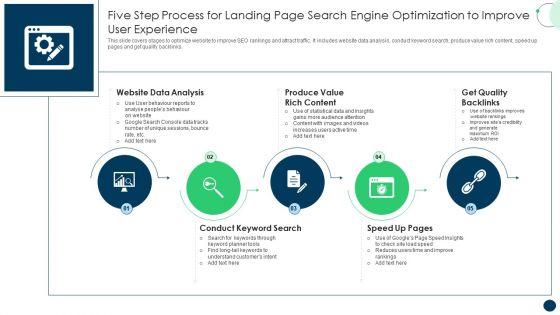 Five Step Process For Landing Page Search Engine Optimization To Improve User Experience Portrait PDF Five Step Process For Landing Page Search Engine Optimization To Improve User Experience Portrait PDF
