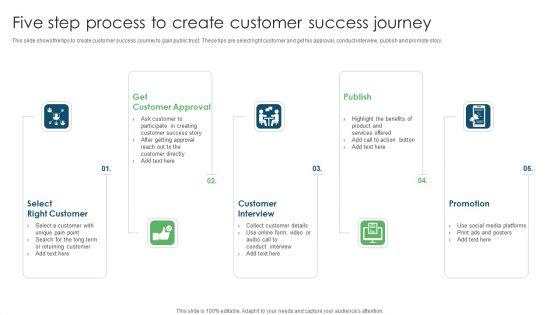 Five Step Process To Create Customer Success Journey Ppt PowerPoint Presentation File Graphics Tutorials PDF Five Step Process To Create Customer Success Journey Ppt PowerPoint Presentation File Graphics Tutorials PDF