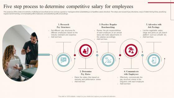 Five Step Process To Determine Competitive Salary For Employees Clipart PDF Five Step Process To Determine Competitive Salary For Employees Clipart PDF