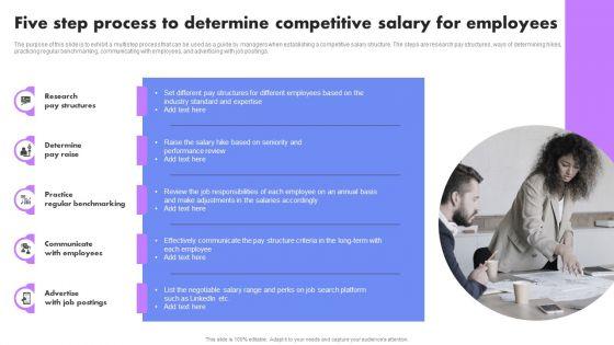 Five Step Process To Determine Competitive Salary For Employees Mockup PDF Five Step Process To Determine Competitive Salary For Employees Mockup PDF