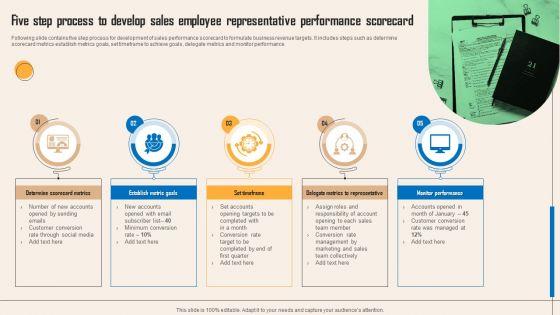 Five Step Process To Develop Sales Employee Representative Performance Scorecard Rules PDF Five Step Process To Develop Sales Employee Representative Performance Scorecard Rules PDF