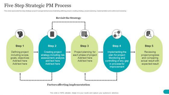Five Step Strategic PM Process Summary PDF Five Step Strategic PM Process Summary PDF