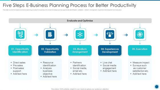 Five_Steps_E_Business_Planning_Process_For_Better_Productivity_Information_PDF_Slide_1.jpg