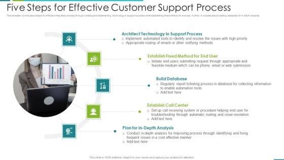 Five_Steps_For_Effective_Customer_Support_Process_Demonstration_PDF_Slide_1.jpg