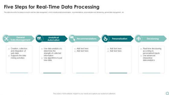 Five_Steps_For_Real_Time_Data_Processing_Ppt_Slides_Deck_PDF_Slide_1.jpg