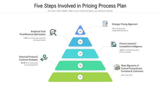 Five_Steps_Involved_In_Pricing_Process_Plan_Ppt_Powerpoint_Presentation_Icon_Inspiration_PDF_Slide_1.jpg