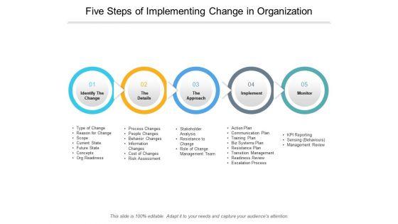 Five_Steps_Of_Implementing_Change_In_Organization_Ppt_PowerPoint_Presentation_Slides_Graphics_Slide_1.jpg